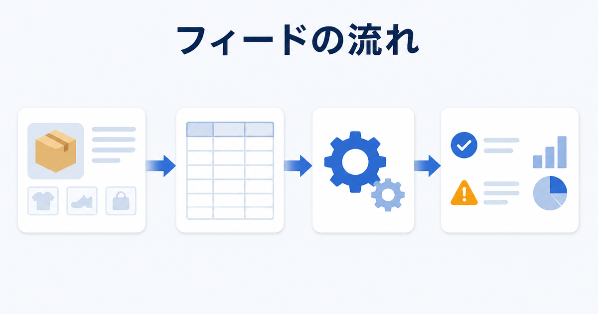 商品フィードの基本: Shopifyの商品情報がMerchant Centerに届くまでの流れ